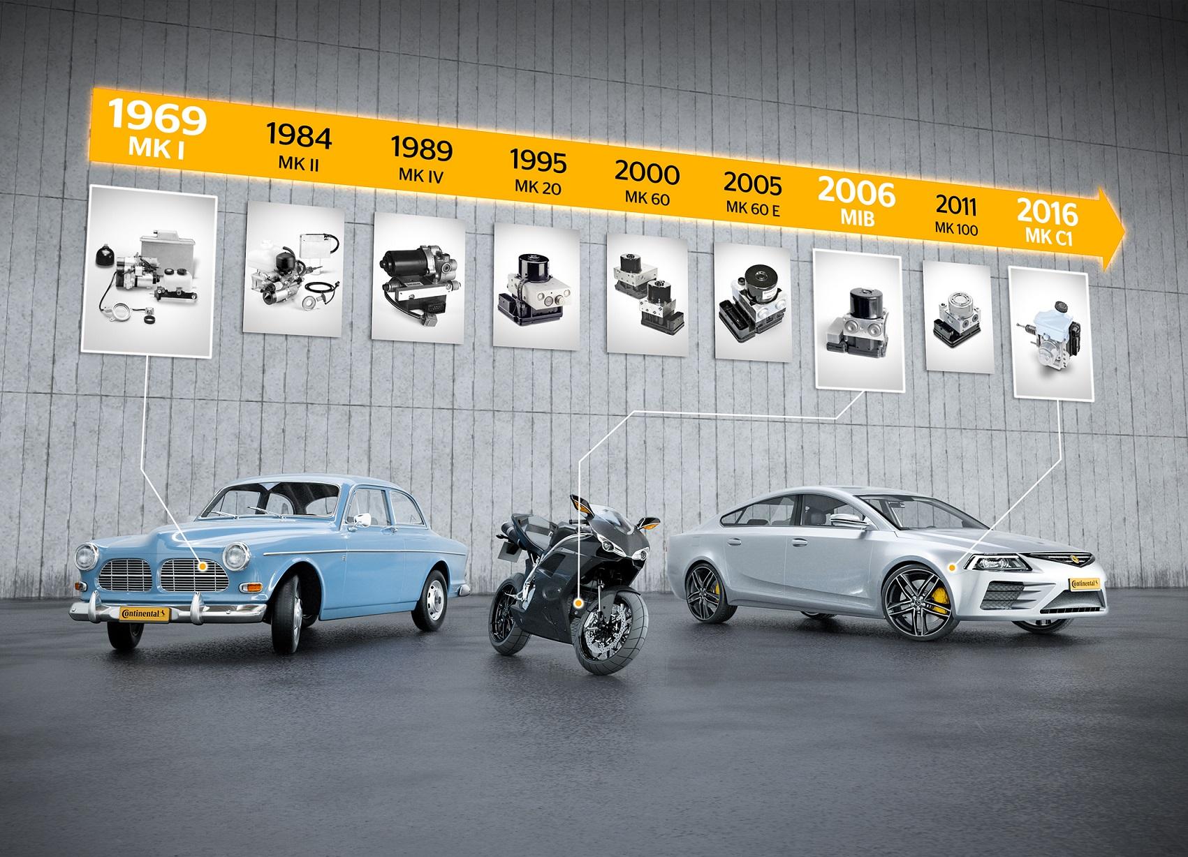 The Continental ABS history shows the different brake systems